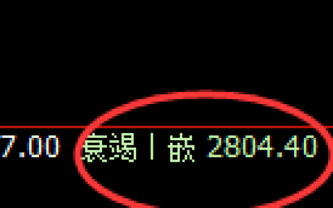 菜粕：4小时低点，精准展开振荡回升