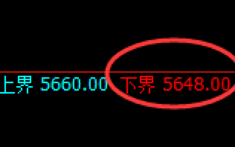 PTA：试仓低点，精准展开极端强势拉升
