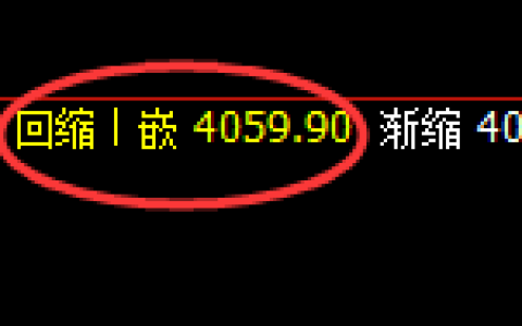 乙二醇：回补低点又一个超50点的精准回升