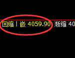 乙二醇：回补低点又一个超50点的精准回升