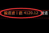 乙二醇：回补低点又一个超50点的精准回升