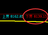 菜籽油：试仓低点，再度展现精准完美的超强拉升