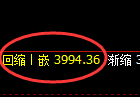 螺纹：4小时低点，精准展开近60点的强势回升