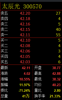 太辰光 300570：VIP精准策略，短线利润突破24%