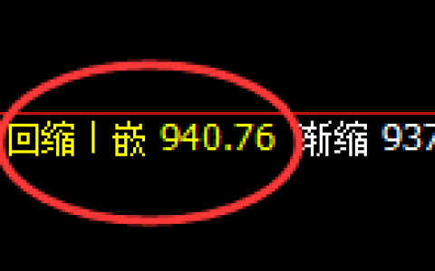 铁矿石：日线低点，精准展开极端拉升并快速回落