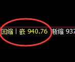 铁矿石：日线低点，精准展开极端拉升并快速回落