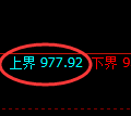 铁矿石：日线低点，精准展开极端拉升并快速回落