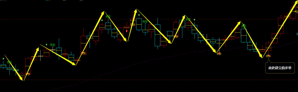 螺纹：VIP精准策略（短多）利润突破170点