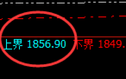 玻璃：跌超2%，4小时周期精准展开强势洗盘