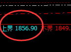 玻璃：跌超2%，4小时周期精准展开强势洗盘