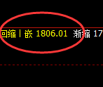 玻璃：跌超2%，4小时周期精准展开强势洗盘