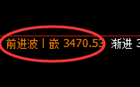 豆粕：修正高点，精准展开极端大幅冲高回落