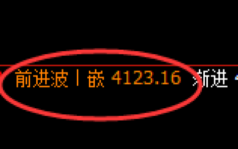 乙二醇：4小时高点，精准展开快速冲高回落