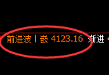 乙二醇：4小时高点，精准展开快速冲高回落