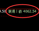 乙二醇：4小时高点，精准展开快速冲高回落