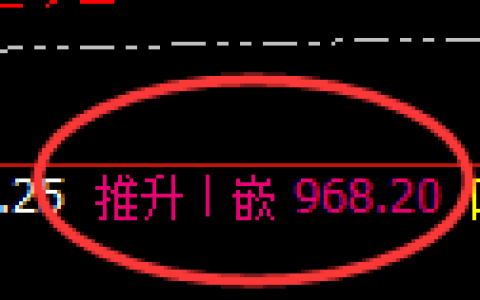 铁矿石：4小时高点，精准展开快速冲高回落