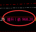 铁矿石：4小时高点，精准展开快速冲高回落