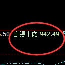 铁矿石：4小时高点，精准展开快速冲高回落