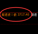 沥青：4小时高点，精准展开振荡回撤
