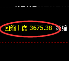 沥青：4小时高点，精准展开振荡回撤