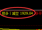 焦煤：精准规则化（系统策略）复盘汇总