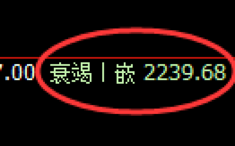 股指50：回补低点，精准展开单边强势回升