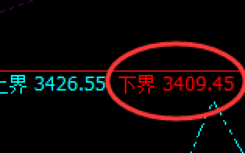豆粕：试仓低点，精准展开极端拉升