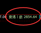 菜粕：4小时低点，精准展开极端快速拉升