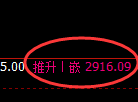 菜粕：4小时低点，精准展开极端快速拉升