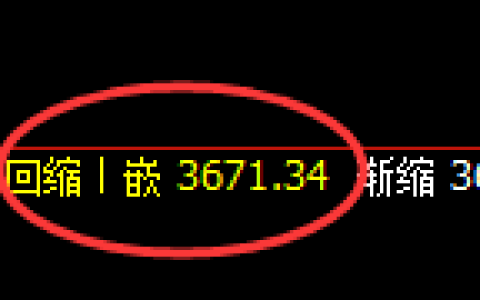 沥青：4小时周期，精准展开宽幅洗盘
