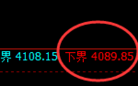 乙二醇：试仓低点，精准展开极端强势拉升