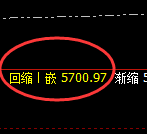 PTA：日线低点，精准展开极端强势拉升