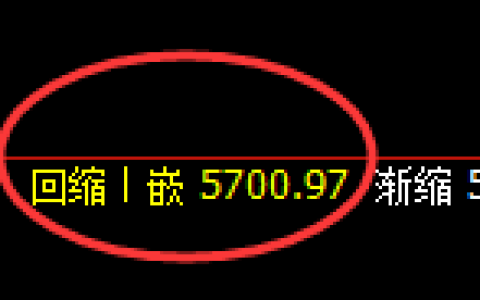 聚丙烯：日线低点，精准触及后快速进入强势回升