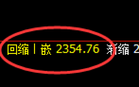 甲醇：回补低点，精准展开振荡向上洗盘