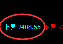 甲醇：回补低点，精准展开振荡向上洗盘