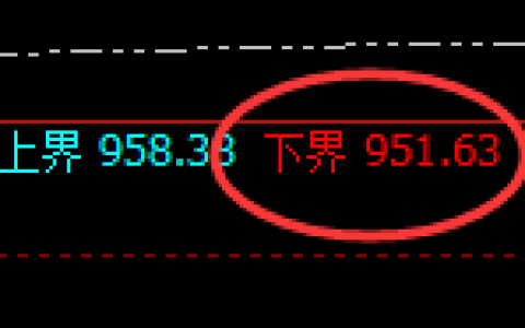 铁矿石：试仓低点，精准展开振荡回升洗盘