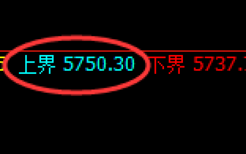 PTA：试仓高点，精准展开大幅极端回撤