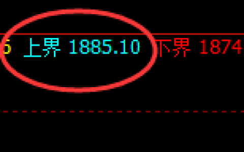 玻璃：试仓高点，精准延续单边极端回撤