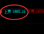 玻璃：试仓高点，精准延续单边极端回撤