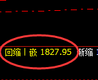 玻璃：试仓高点，精准延续单边极端回撤