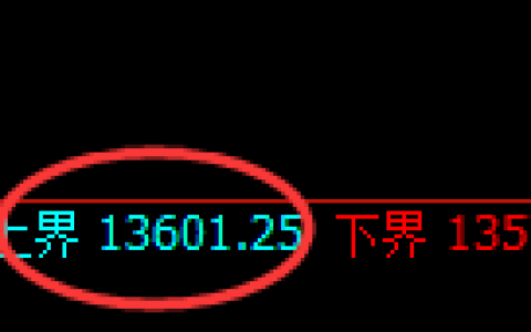 橡胶：试仓高点，精准展开极端宽幅洗盘结构