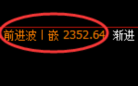 尿素：2小时周期，精准展开小幅冲高回落