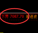 棕榈：日线周期，精准展开区间快速洗盘