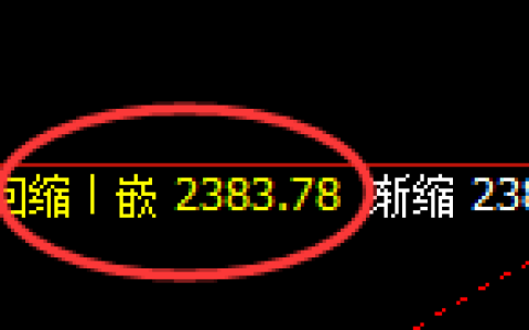 甲醇：日线周期，精准完美的宽幅波动结构