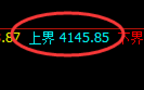 乙二醇：4小时周期，精准延续极端洗盘