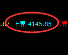 乙二醇：4小时周期，精准延续极端洗盘