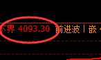 乙二醇：4小时周期，精准延续极端洗盘