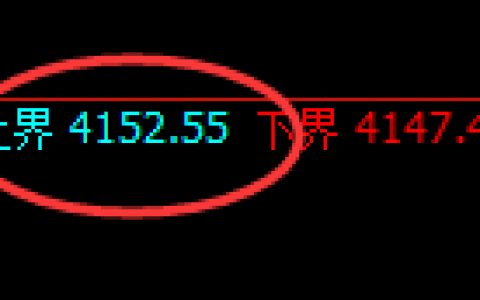 热卷：4小时试仓高点，精准展开单边极端回撤