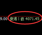 热卷：4小时试仓高点，精准展开单边极端回撤