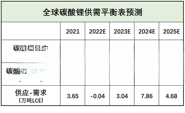 中国碳酸锂十大公司产量排名，中国最大的碳酸锂生产厂家-有驾